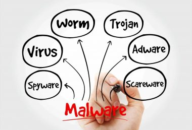 Diagramm, das verschiedene Arten von Malware veranschaulicht. Begriffe wie Virus, Wurm, Trojaner, Adware, Spyware und Scareware sind mit Pfeilen zur zentralen Bezeichnung 'Malware' verbunden. Das Bild zeigt eine Hand, die die Wörter auf eine transparente Oberfläche schreibt.